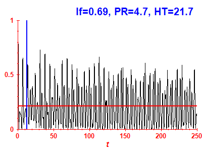 Survival probability